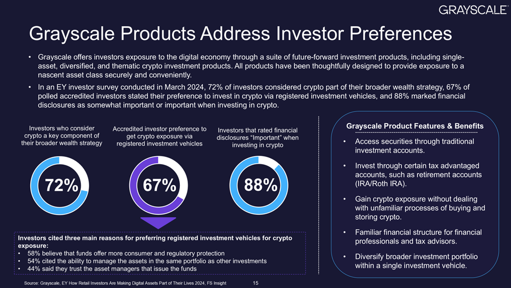 Grayscale Investments