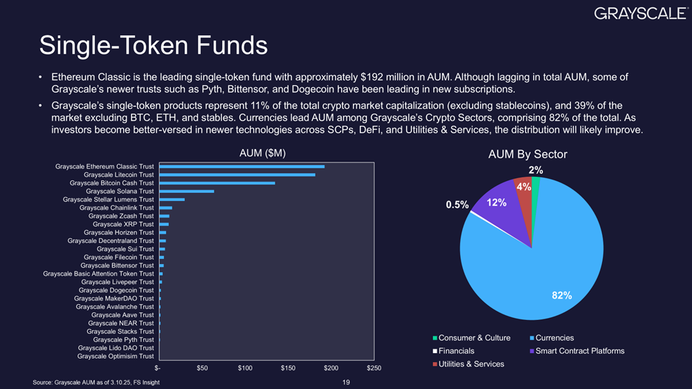 Grayscale Investments