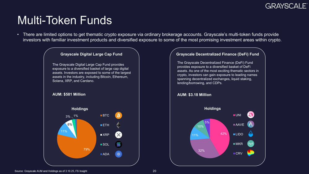 Grayscale Investments