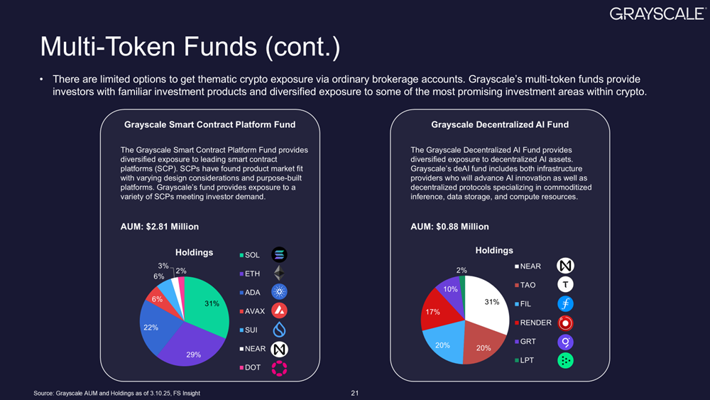 Grayscale Investments