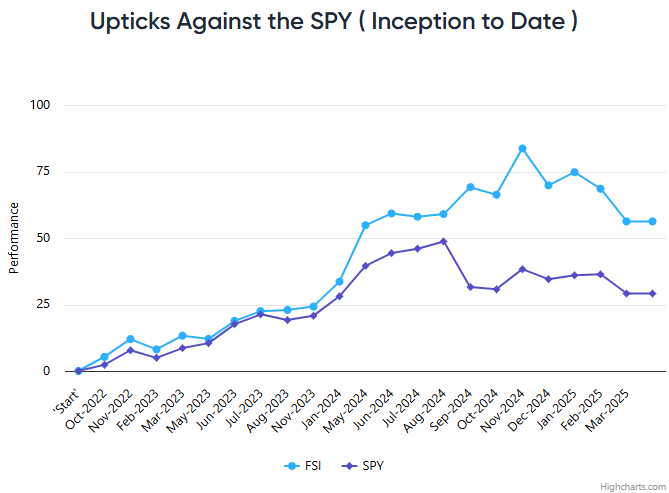 Just When Will The Dip Stop Dipping? 