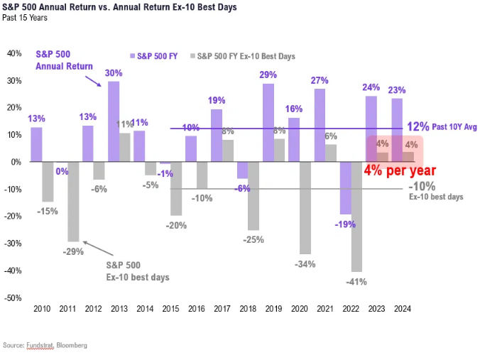 Keep Calm and Carry on Investing part 1
