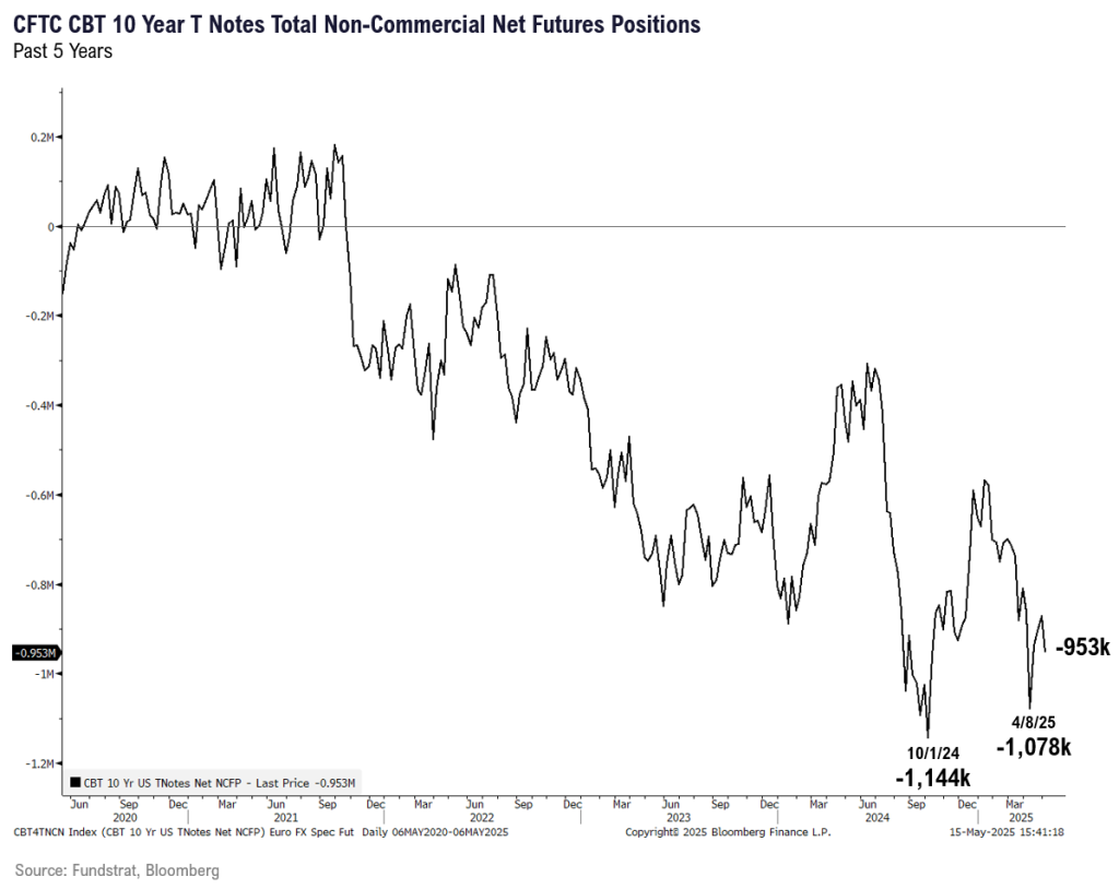 The America First Trade Couldn’t Be More Back. What Will it Take For Investors to Buy It?