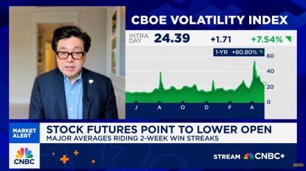 Bitcoin is telling us the S&P should recover in the near-term