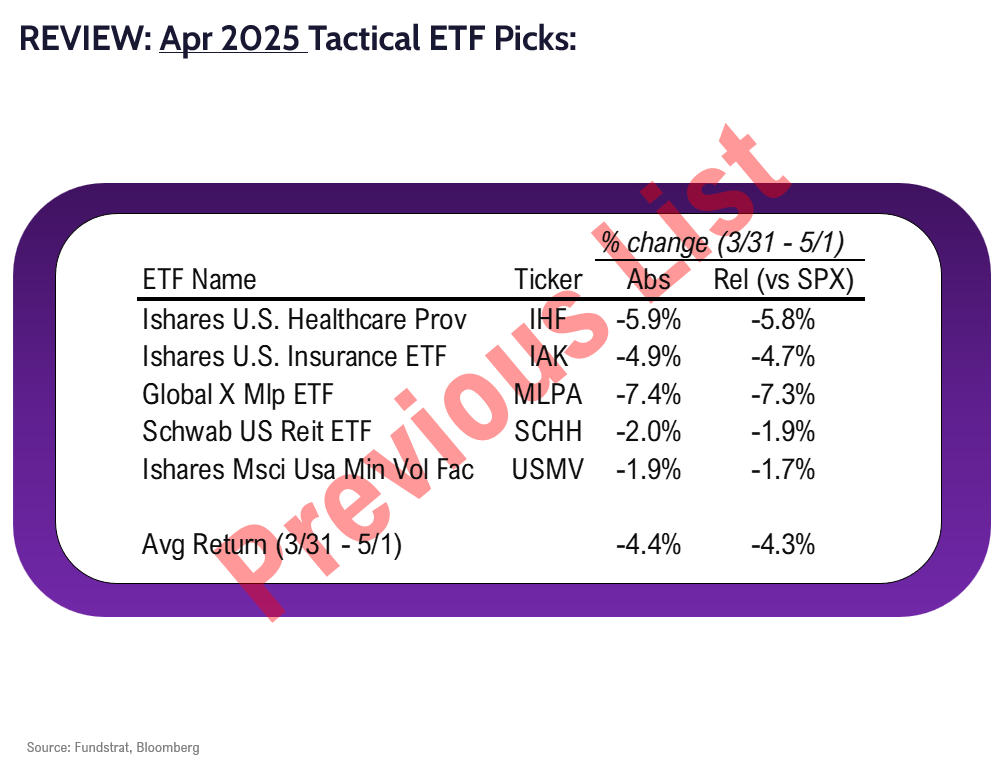 FSI Sector Allocation - May 2025 Update