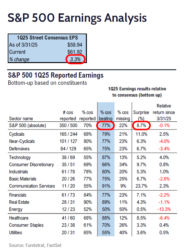 FSI Sector Allocation - May 2025 Update