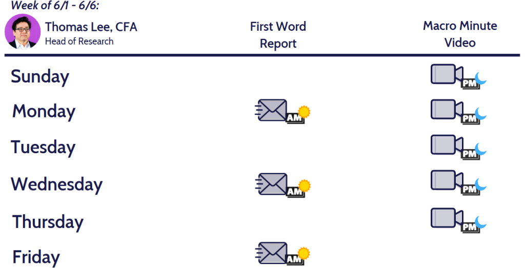 Tariff setbacks are positive for equities, as it pushes us closer to the end game. Still the most hated rally = bullish