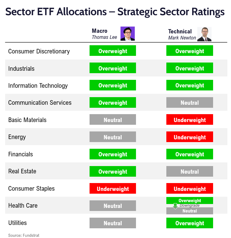 FSI Sector Allocation - May 2025 Update