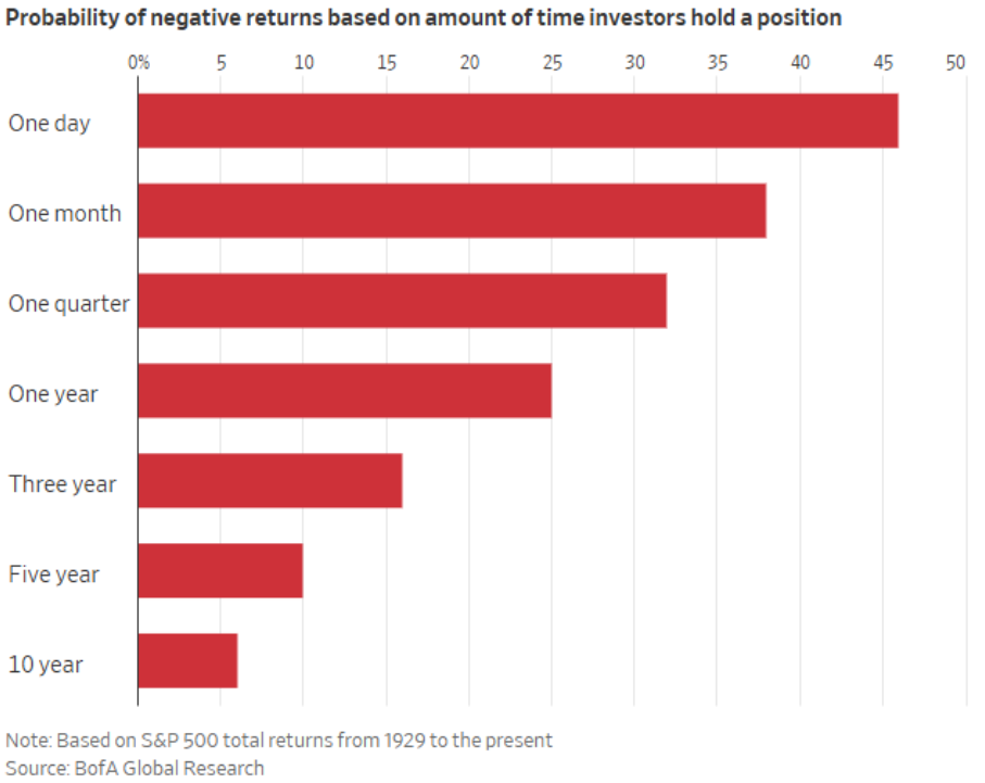 Keep Calm and Carry on Investing part 2