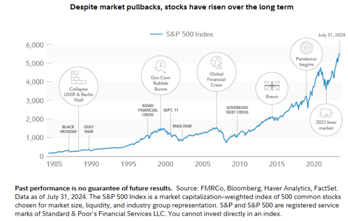 Keep Calm and Carry on Investing part 3