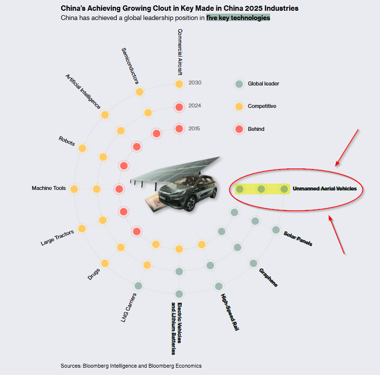 Begin, the Drone Wars Have.