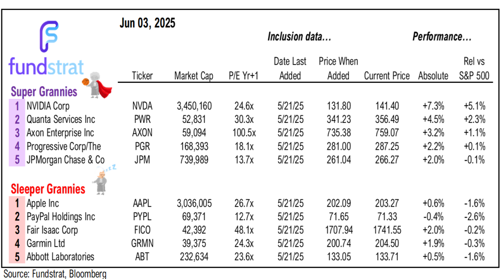 On a quiet macro week, equities rise... further evidence investors under-exposed. Is the next move a melt-up rally?