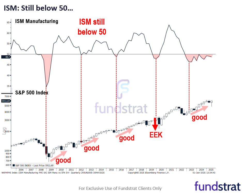 5 reasons current market is more akin to new bull market rather than late cycle.