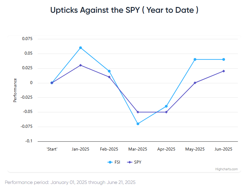 V-Shaped Rally Intact Despite Fed, Mideast Uncertainty