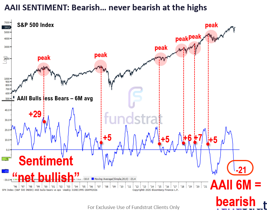 5 reasons current market is more akin to new bull market rather than late cycle.