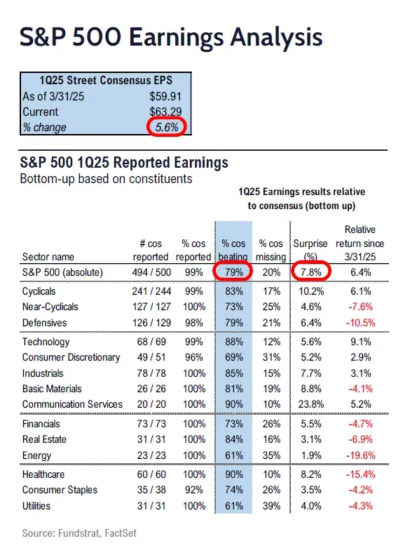 A Primer on Earnings Season—The True Driver of Stock Returns - Part 1