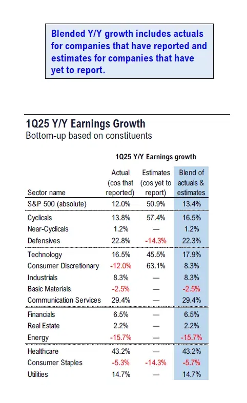 A Primer on Earnings Season—The True Driver of Stock Returns - Part 1