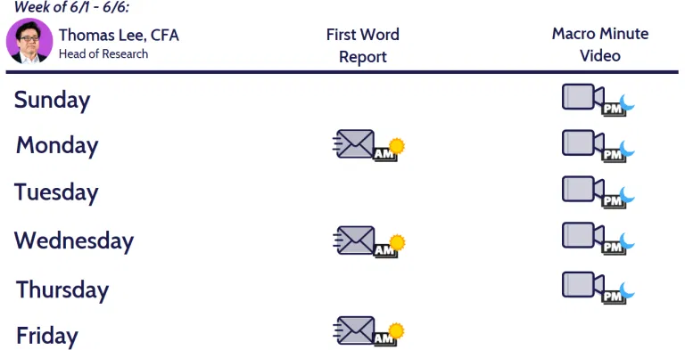 On a quiet macro week, equities rise... further evidence investors under-exposed. Is the next move a melt-up rally?