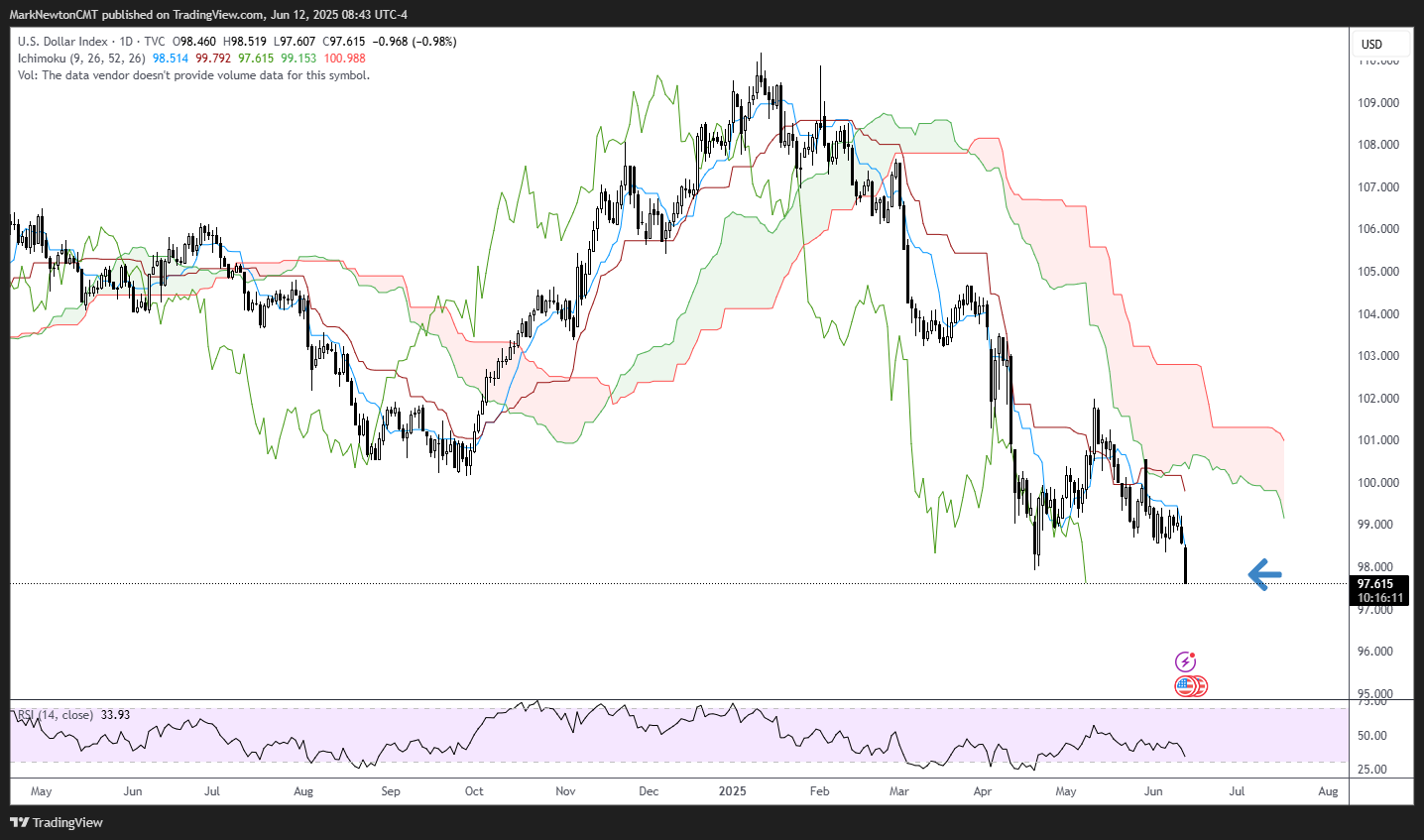 Flash Insight attachment