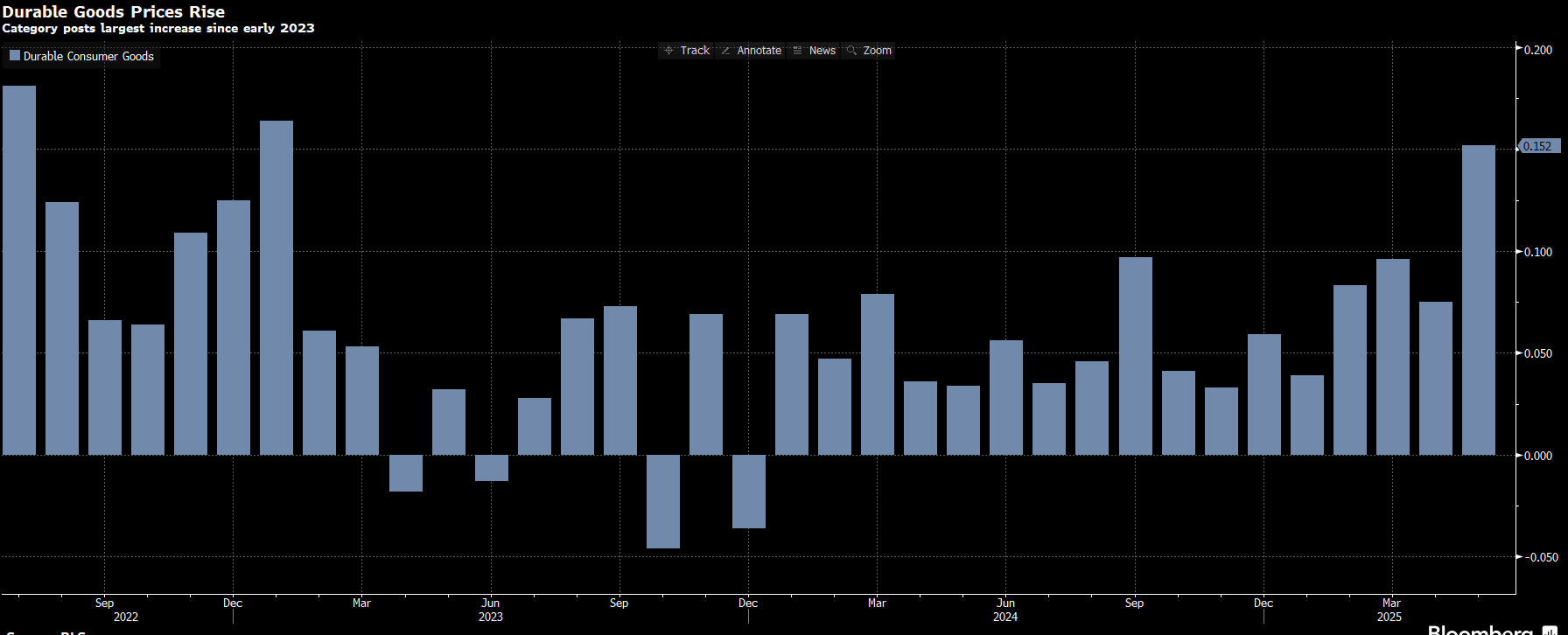Flash Insight attachment