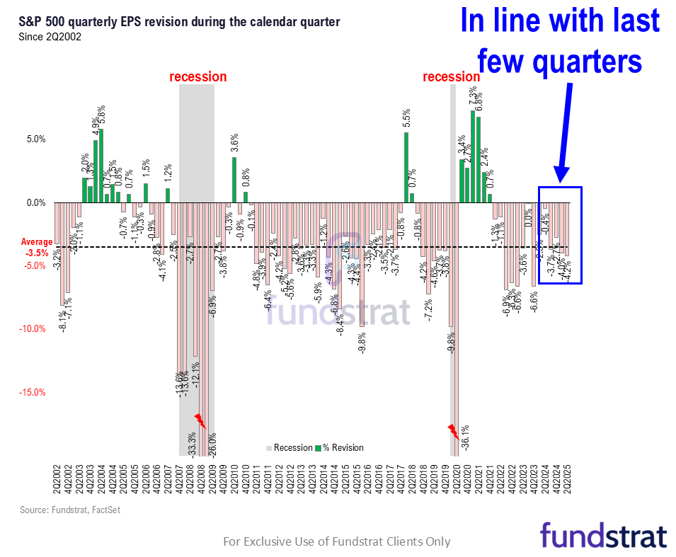 June Core CPI Tuesday is the most consequential day next week, since will impact on Fed timing of cuts. 2Q25 EPS season also starts next week.