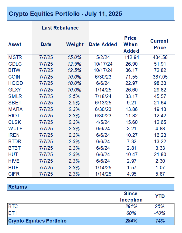 MSTR Positioned to Benefit from Potential S&P 500 Inclusion, PUMP Set to Open Strong, and a BONK Rerating is in Still in Play