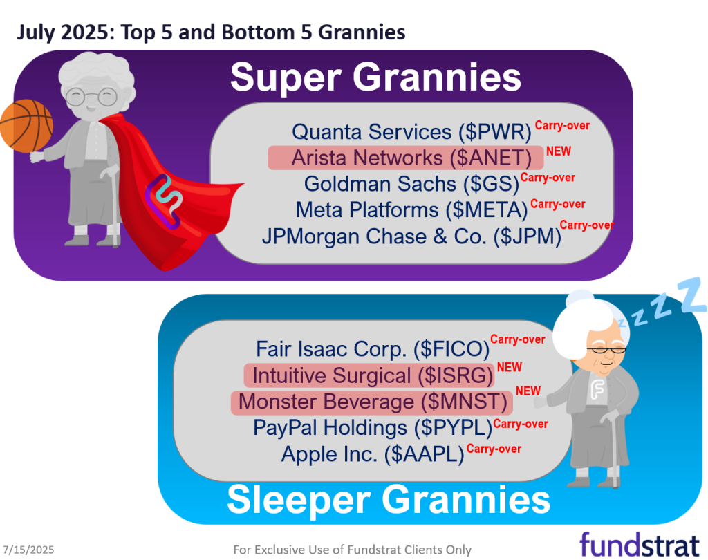 July Super Granny and Super SMID Granny Market Update