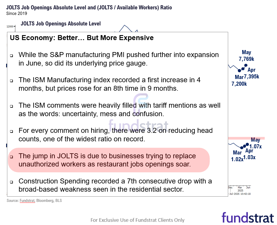 3 things we are watching in July.  Investors still stubbornly bearish after +28% gain from April lows.