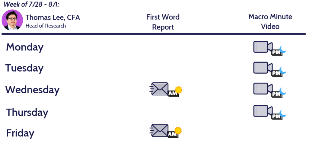 Equities consolidated the past 2 days, healthy digestion of 3% MTD gains. Probabilities favor stocks rising post-July FOMC rate decision.