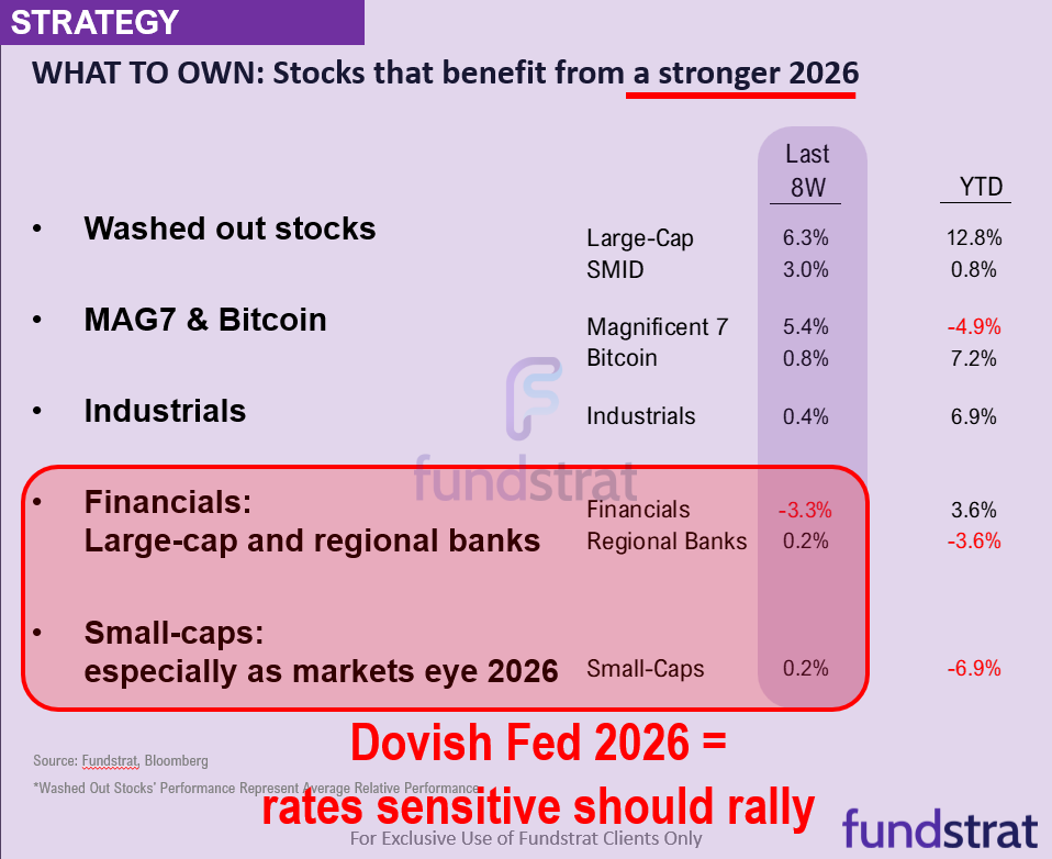 3 things we are watching in July.  Investors still stubbornly bearish after +28% gain from April lows.