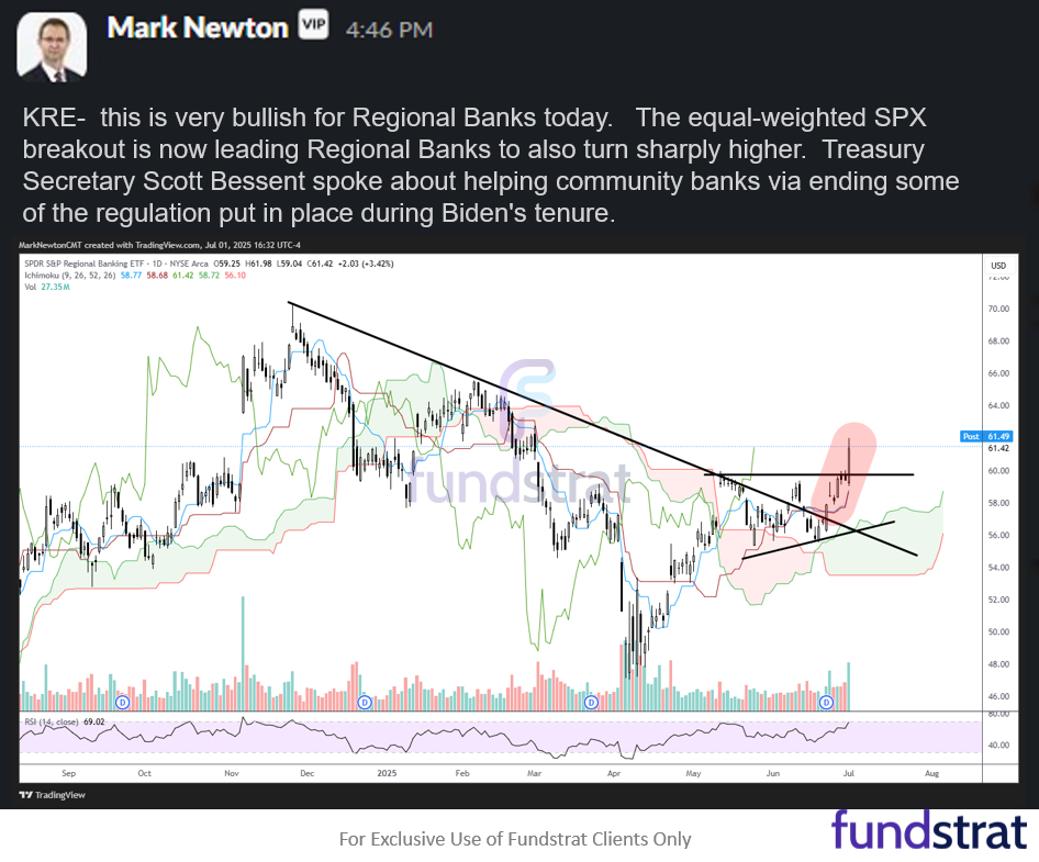 3 things we are watching in July.  Investors still stubbornly bearish after +28% gain from April lows.