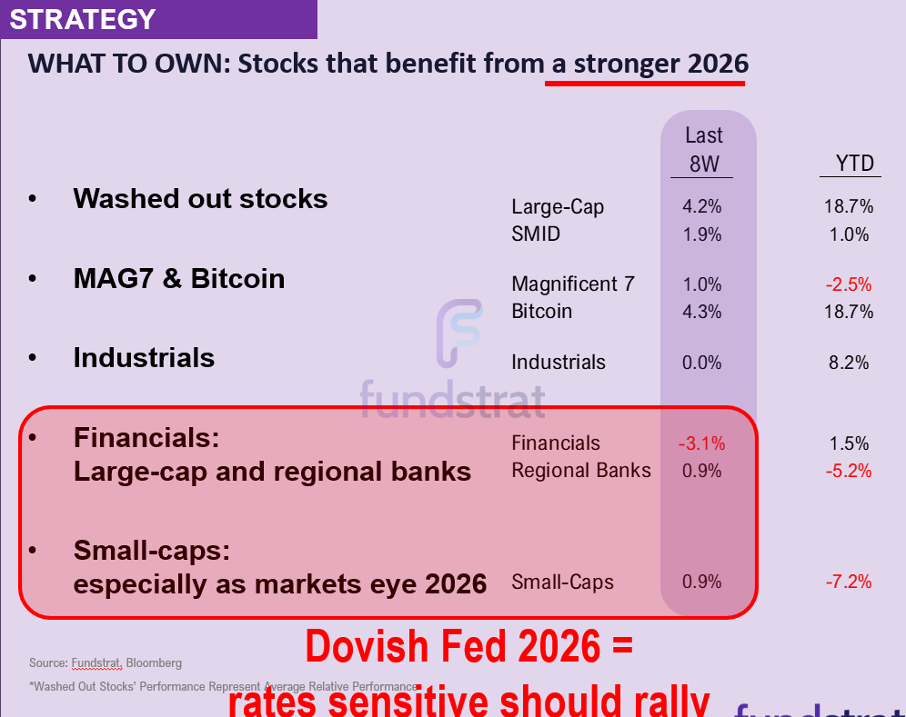 S&P 500 up 2.6% in July so far. Next week big macro (FOMC, jobs, tariffs) but we expect stocks to finish July strong.