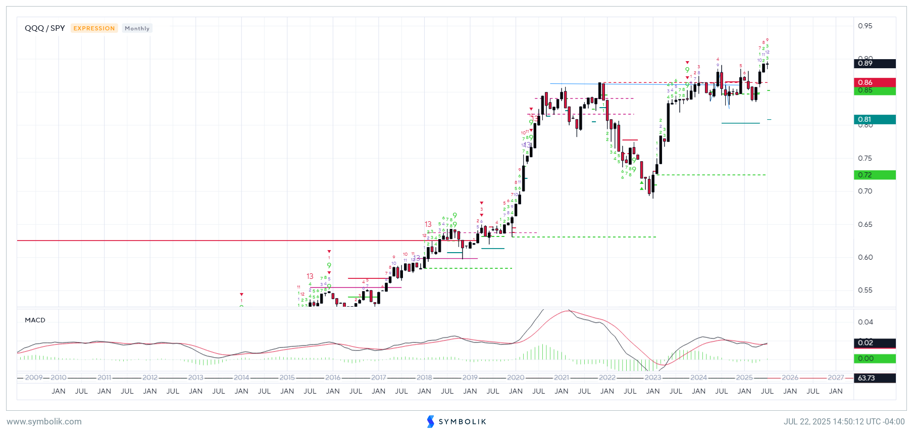 Flash Insight attachment