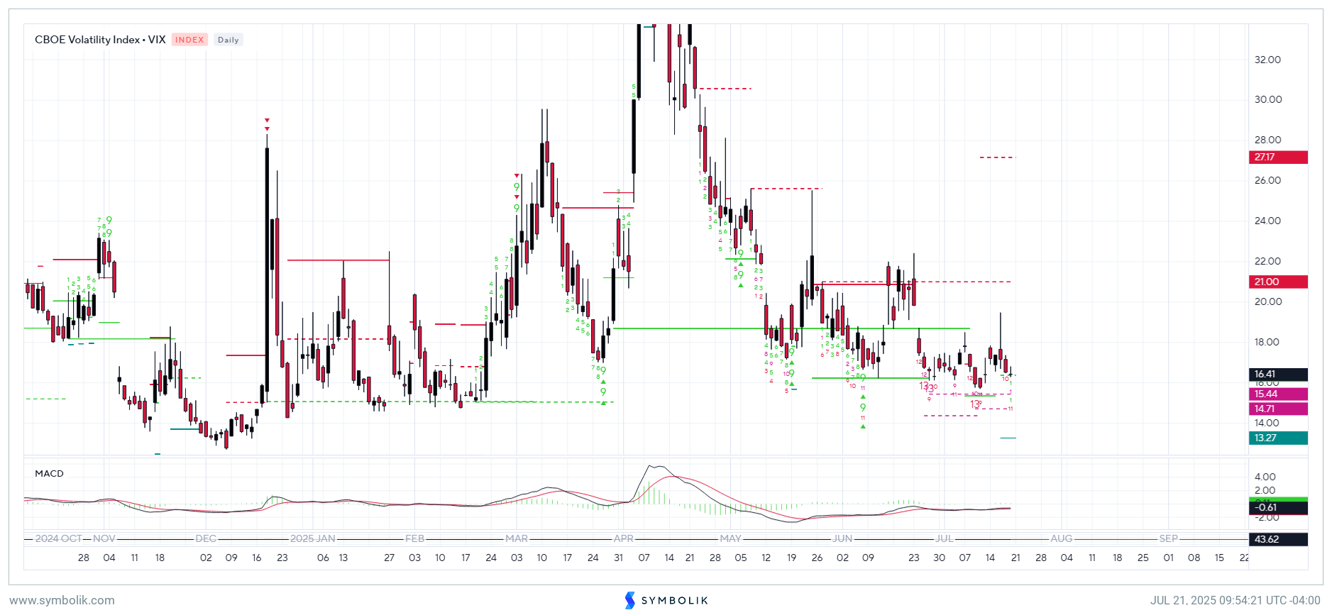 Flash Insight attachment