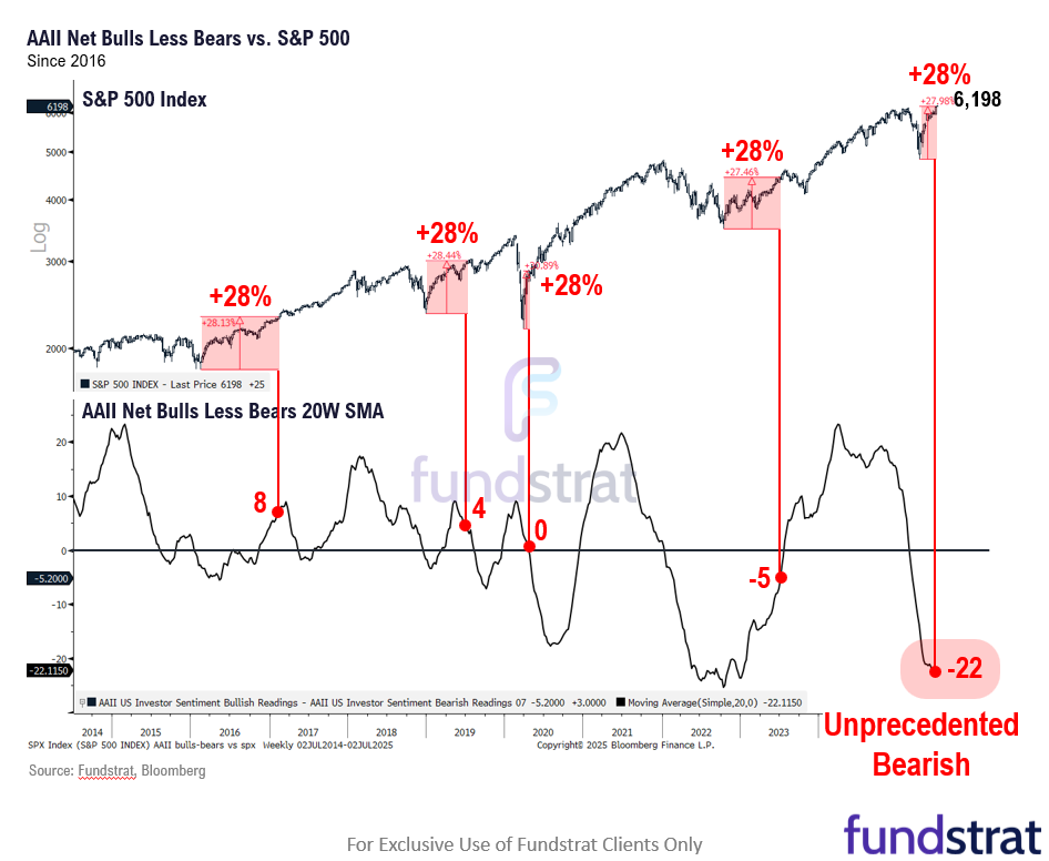 Bulls Rule Over The Stock Market Once Again