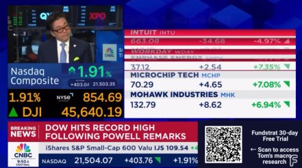 Dovish Fed, Small Caps, and His ETH Call