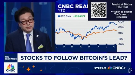 Tom Lee: S&P 7000? & Ethereum’s Having Its Bitcoin 2017 Moment