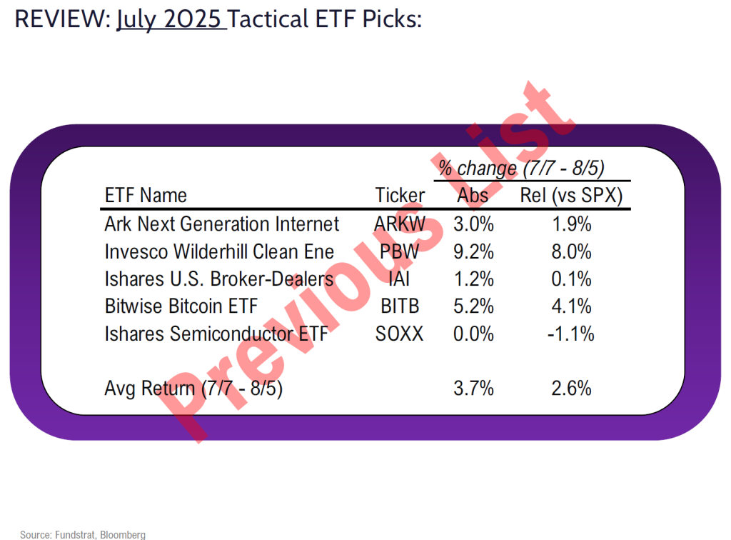 FSI Sector Allocation - August 2025 Update