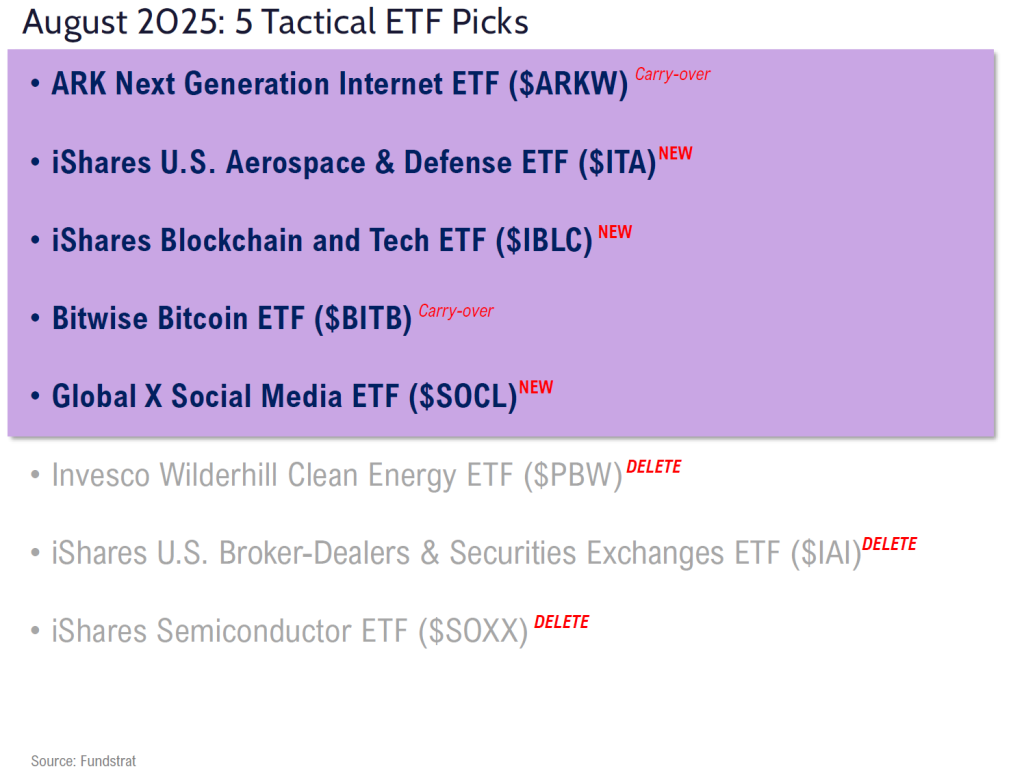 FSI Sector Allocation - August 2025 Update