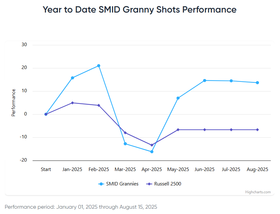 Can Stocks Keep Climbing Despite August Seasonality?