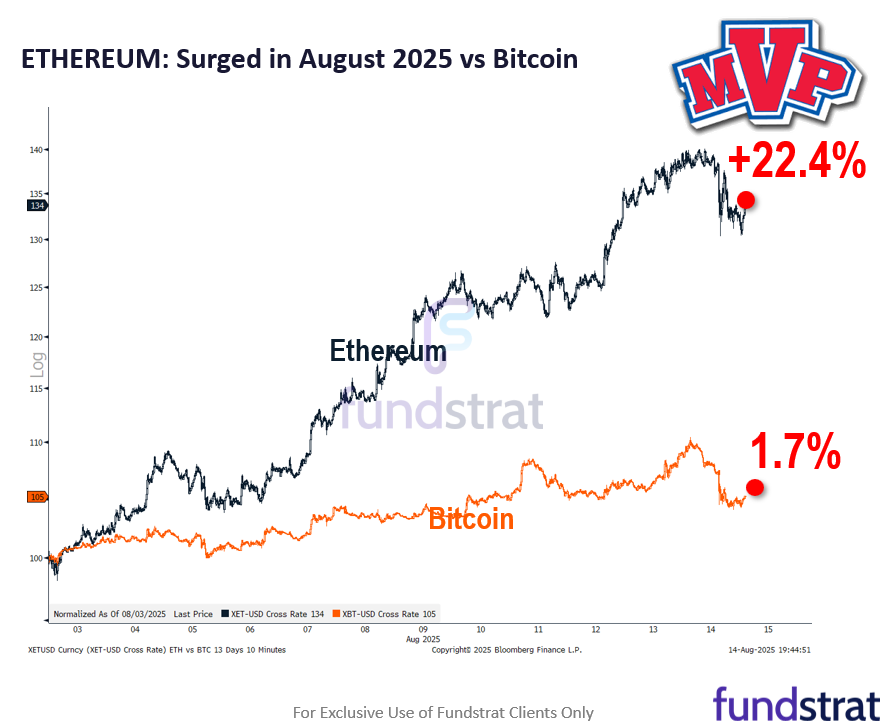 July very hot PPI and yet stocks rose, is evidence too many investors are carrying an inflation hammer