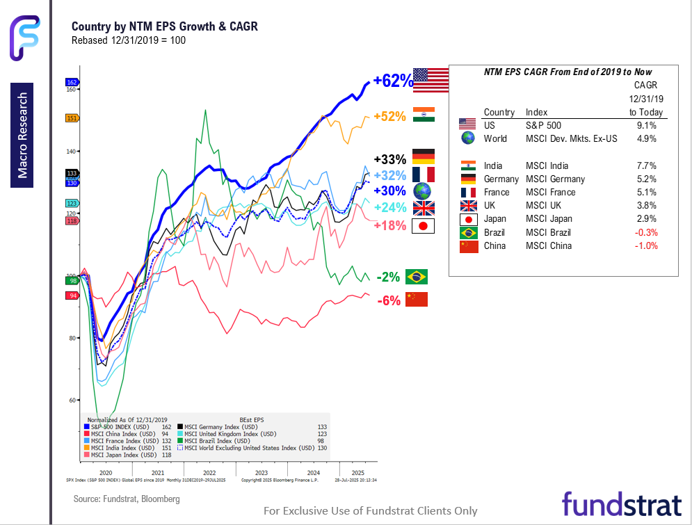 FSI Sector Allocation - August 2025 Update