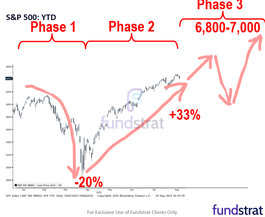 Risk-On Again, Baby