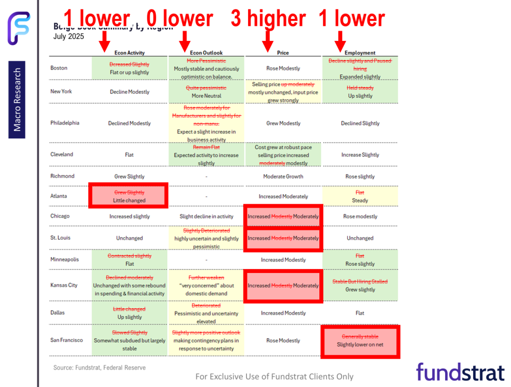 FSI Sector Allocation - August 2025 Update