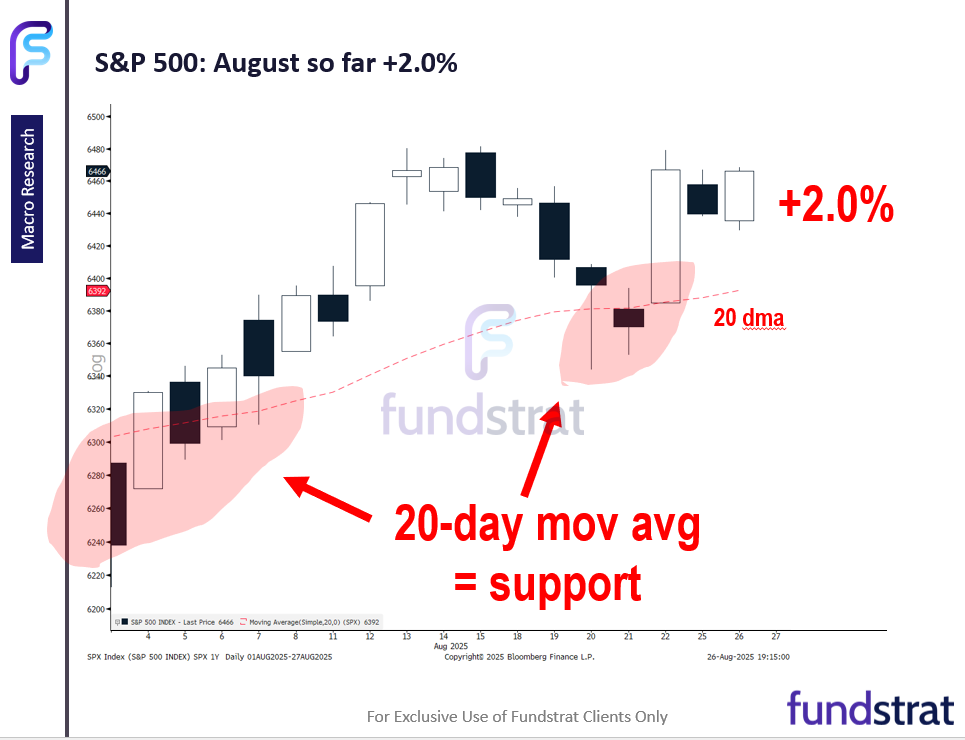 NVDA is flat into quarterly results (Wed after close), the first time since August 2022 = positive risk/reward.  Equities still attractive here.