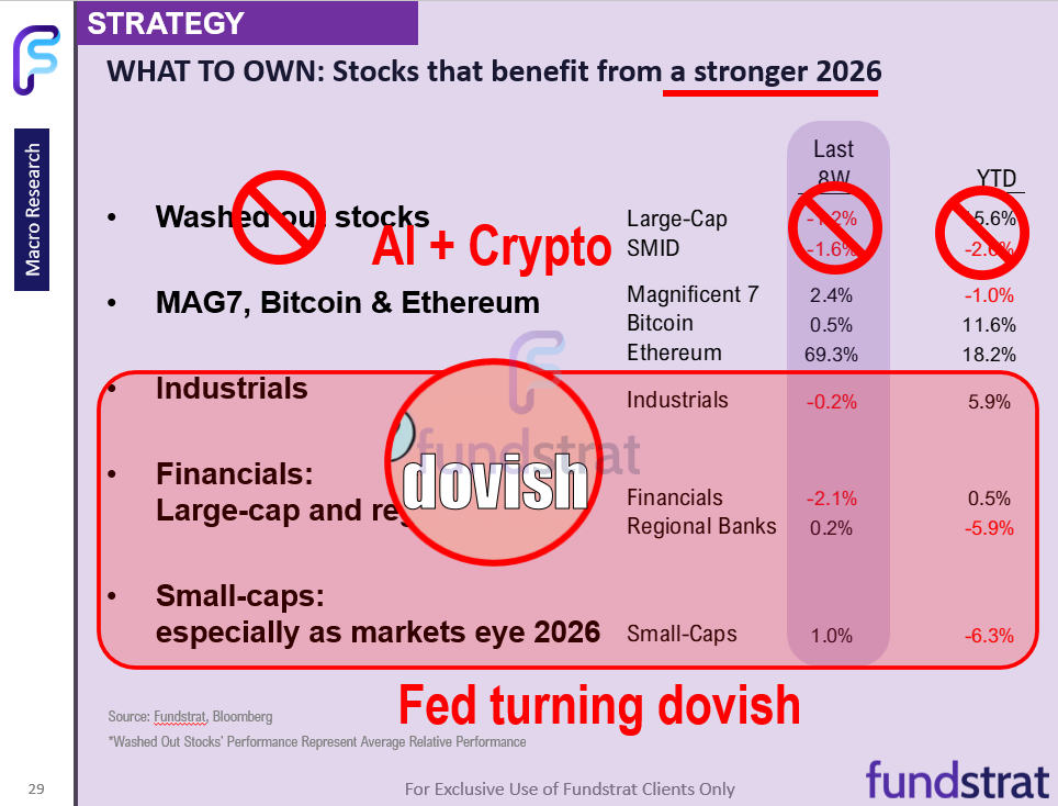 NVDA is flat into quarterly results (Wed after close), the first time since August 2022 = positive risk/reward.  Equities still attractive here.
