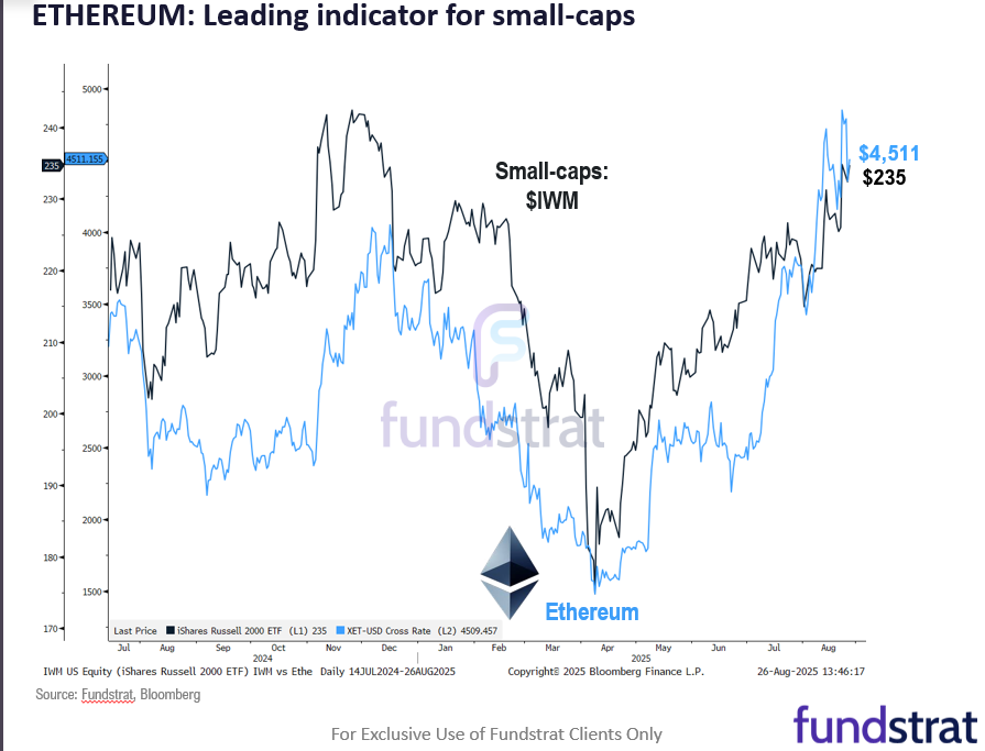 NVDA is flat into quarterly results (Wed after close), the first time since August 2022 = positive risk/reward.  Equities still attractive here.