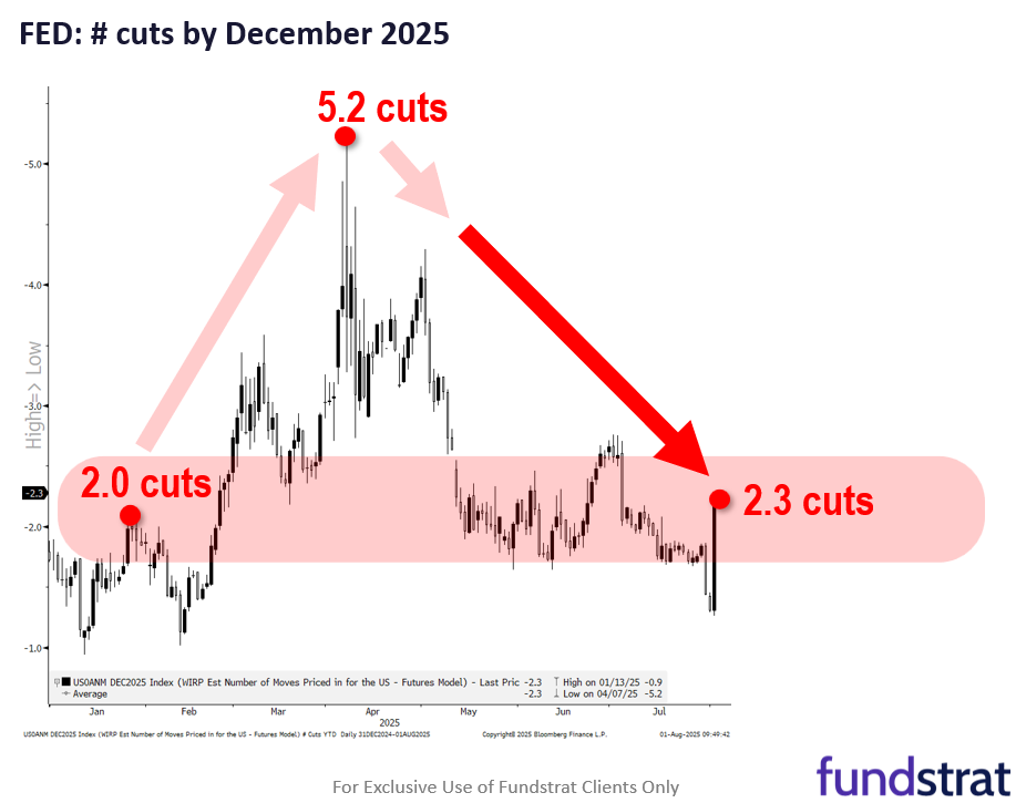 FSI Sector Allocation - August 2025 Update