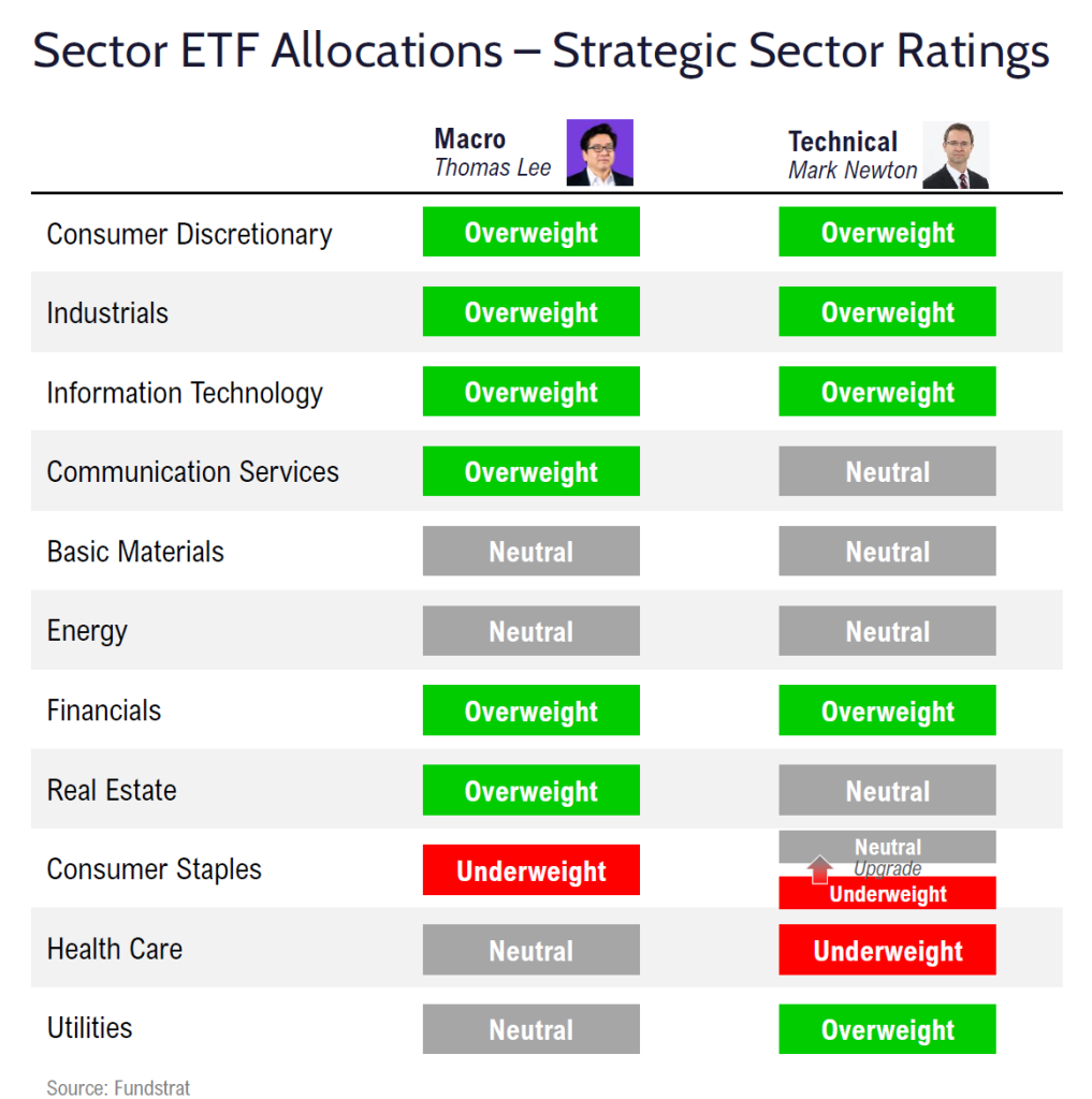 FSI Sector Allocation - August 2025 Update