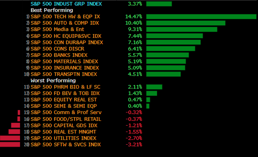 Market requires some immediate strength to avoid a pullback